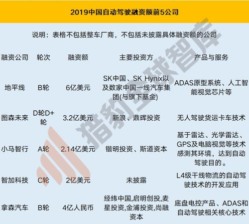 更要只争朝夕,人工智能的尴尬2019及破局2020 三大技术九大行业解析