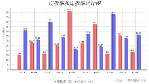 有没有一种股市指标是用成交额比上流通市值*100%的？如果有，叫什么名字？