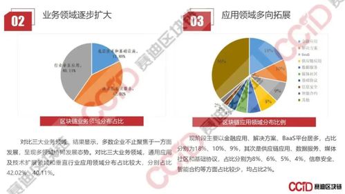 区块链技术创新之名,区块链技术创新