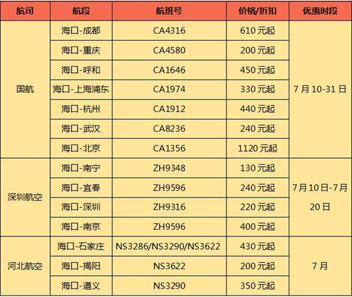 重庆到深圳特价机票,月底重庆到深圳机票最低多少钱!!!-第4张图片