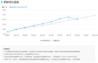 信息工程的就业前景怎么样