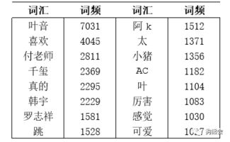 骑解释词语（骑可以组什么词？）