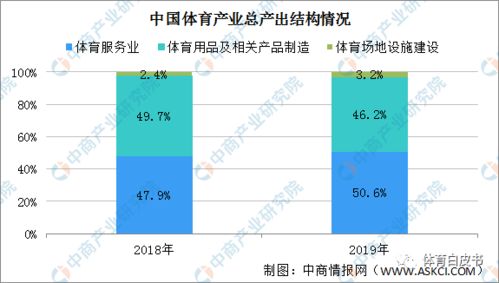 娱乐产业包括哪些，体育产业包括哪些，旅游行业包括哪些？