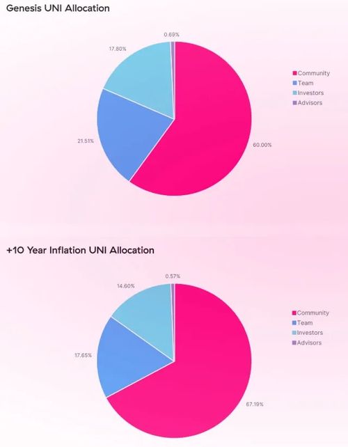 uni币通胀,虚拟货币会引起通货膨胀吗？