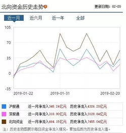 请问关注那些指标能看出中国热钱的流入和流出的增加和减少