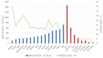 新钢股份股价六块多，它的净资产5块多，公积金4块多，这股值得头资吗