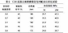 安全稳定的机制砂液态调节剂具体资料,机制砂混凝土保坍剂技术咨询