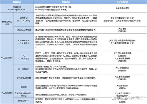 初中生出国留学需要什么条件和费用 (初中出国留学要多少钱)