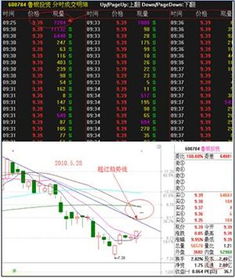 集合竞价前的五档即成剩撤的卖单可以成交吗？