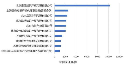 上市公司的所有权问题。