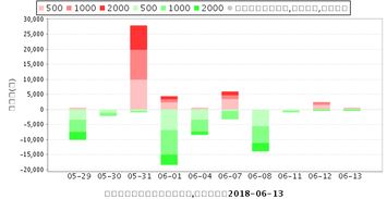 请教各位高手帮分析下002022霞客环保我9.71的成本请教明天应该怎么操作?大盘有点看不懂了,不知道明天持有还是卖出