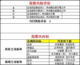 股票市场相关性分析毕业论文