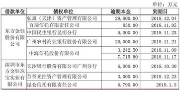 企业信用评级等级划分标准表