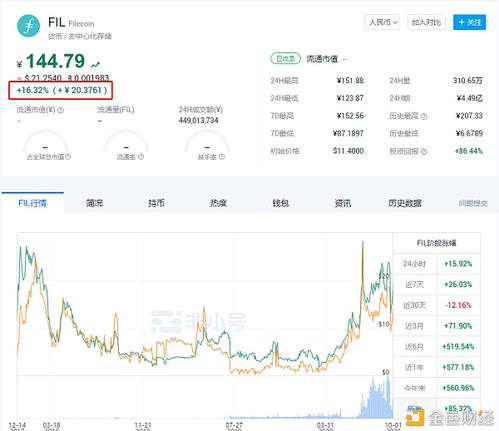  fil币价格今日行情火币网最新,fil币今天的行情 USDT行情