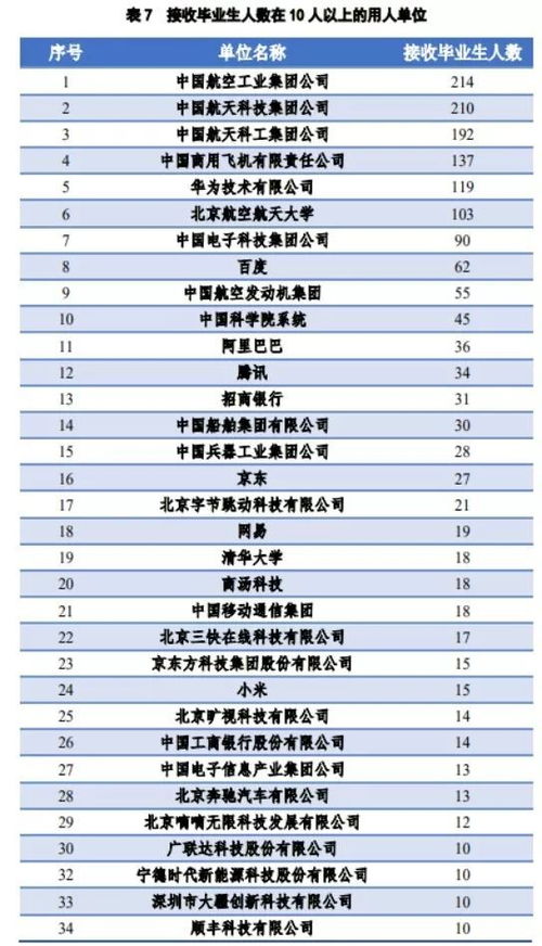 研究生平均年薪19万 你的目标院校已经公布了就业质量高报告