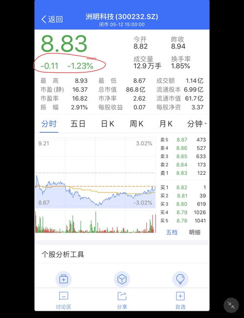 基金当日涨跌幅怎么看, 基金当日涨跌幅的读懂方法?