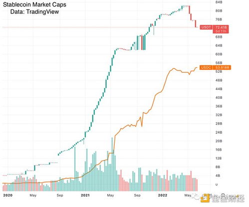 usdc币有前景吗,1元等于多少USDC usdc币有前景吗,1元等于多少USDC 词条