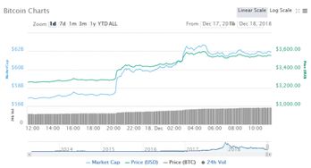 比特币行情走势网,比特币的走势图怎么样