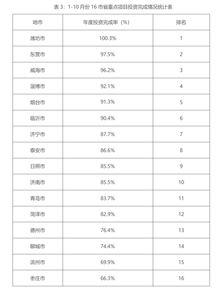 2019西安10月gmat考试时间,一月到十二月各省有哪些考试？