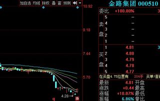 我买的股票金路集团停盘了 要重组是好还是坏啊？