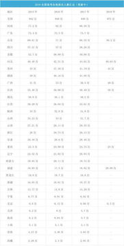 人数减少20%，工作时间减少20%效率提高了多少?