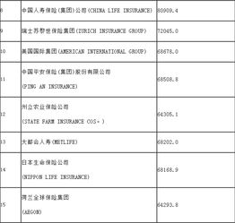 2022世界再保险公司排名（附前十位）