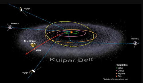 天文冷知识 关于柯伊伯带的那些事