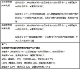 公寓出手大概要交多少税