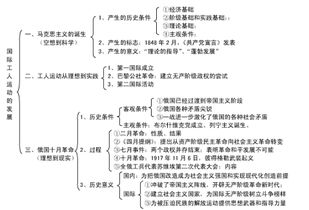 高中历史必修一总结知识点框架图