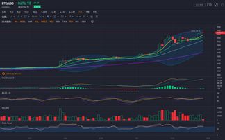 比特币全网总算力走势,比特币网络发展的历史性变化。 比特币全网总算力走势,比特币网络发展的历史性变化。 快讯