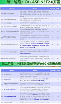 c#语言培训学校