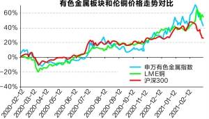 请问有色金属板块的龙头股是哪几个