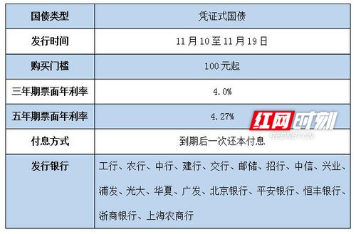 凭证国债是?是属于什么类型投资的?怎么才可以购买?