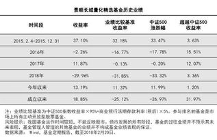 000478建信中证500指数适合定投吗