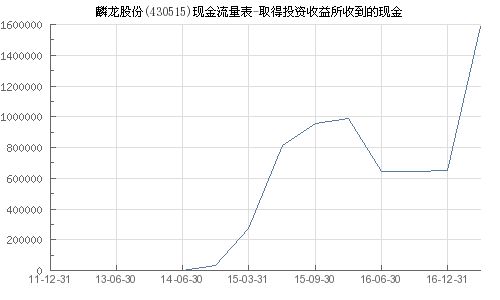 麟龙股票（430515）值得投资吗？