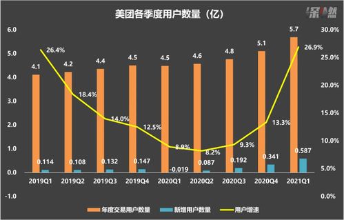 1菜鸟求解答亏损率问题.