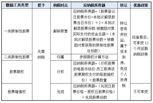 股权卖给自己的孩子,缴纳了个税;后来不想卖了，原价收回股权,个税可以退还吗？