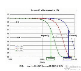 剁手618,十二只高显色指数LED灯泡详解及选购指南 