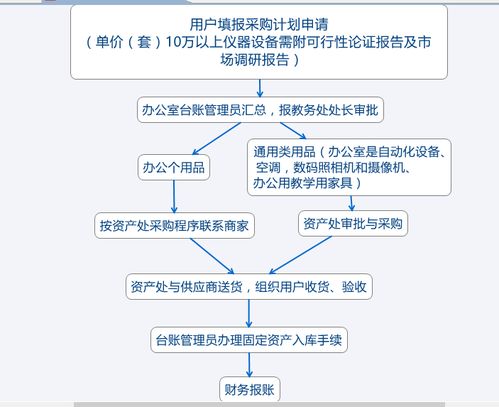 p网礼品卡购买流程, Porhub礼品卡的购买:婴儿学步指南。 p网礼品卡购买流程, Porhub礼品卡的购买:婴儿学步指南。 快讯