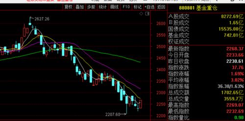 在那可以找到具体的近期内跌浮比较大的股票