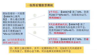 股票期权的行权价就26元，为什么现在才十几块钱