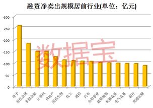 1比3杠杆融资是不是下跌2.5%就爆仓了？