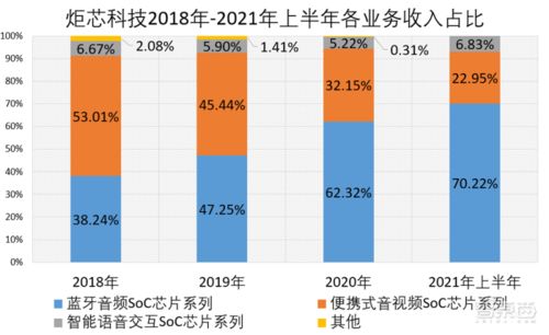 海光芯片上市后市值预估多少?