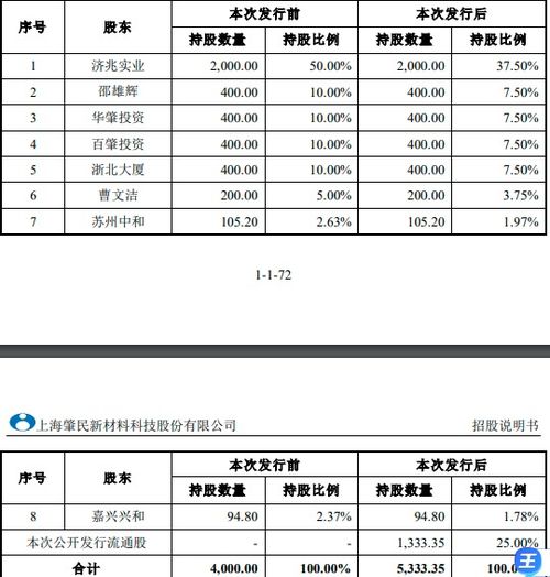 太意外 股民打新 打 成第十大股东 这只新股什么来头