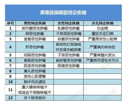 百年人寿的年金险究竟能不能买 值得买吗 (百年人寿保险有必要买吗)