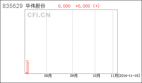 珠海华伟电气科技股份有限公司怎么样？