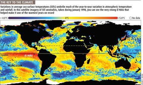 卫星天气：掌控天气变化，预测未来气候