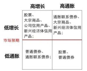 存款买黄金理财怎么样划算,黄金作为投资品种的魅力