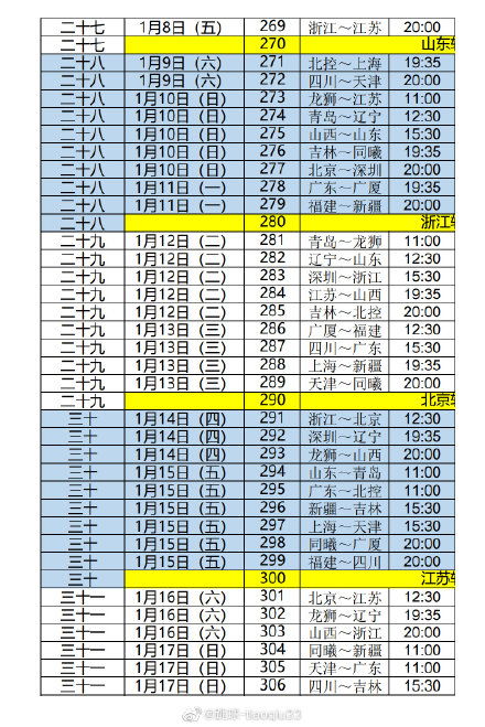 cba20212022第二阶段赛程表