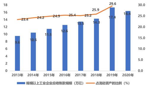 应收账款融资占用核心企业的授信，这样好不好？